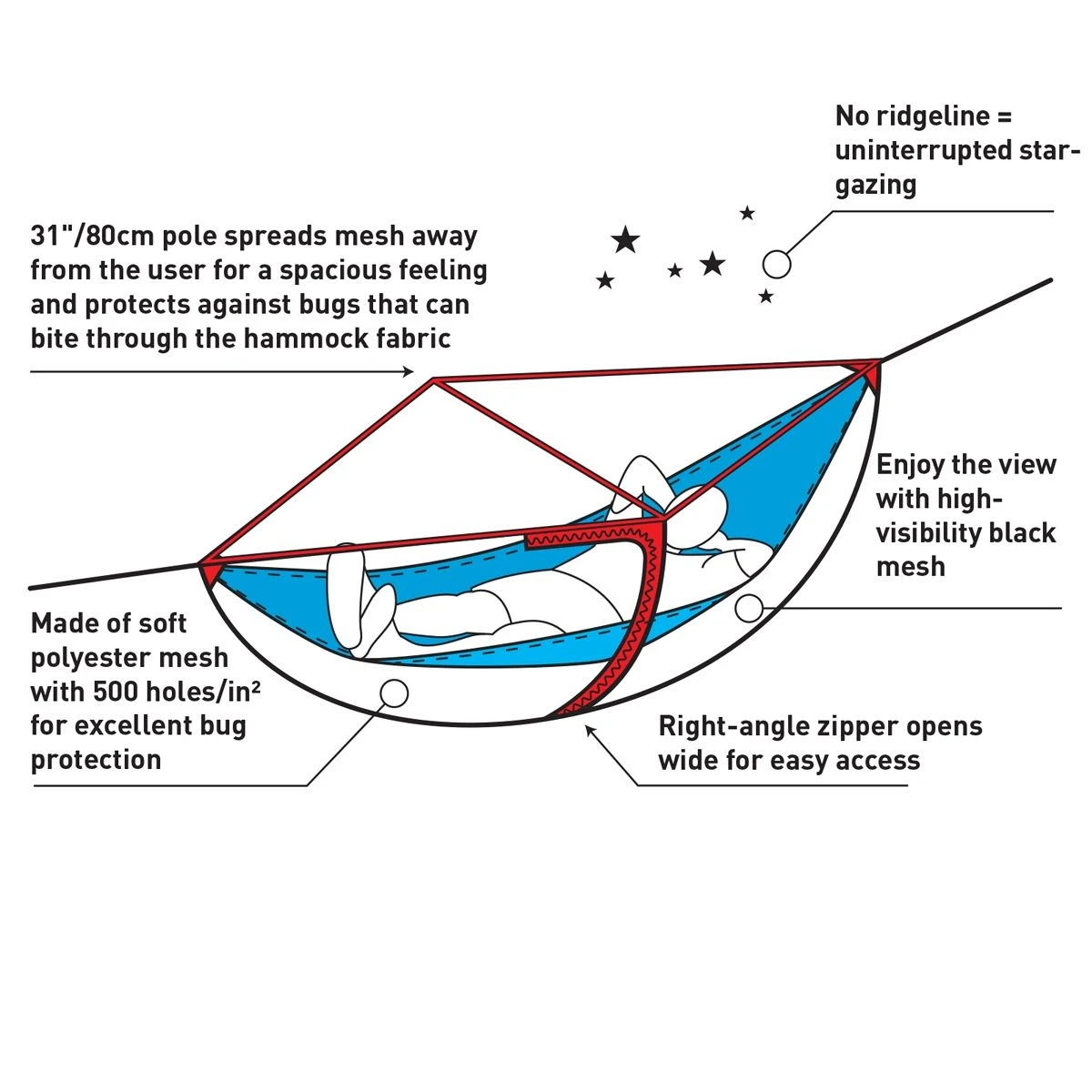 Sea To Summit Hammock Bug Net 2 Sea To Summit Hammock Bug Net - Image 2